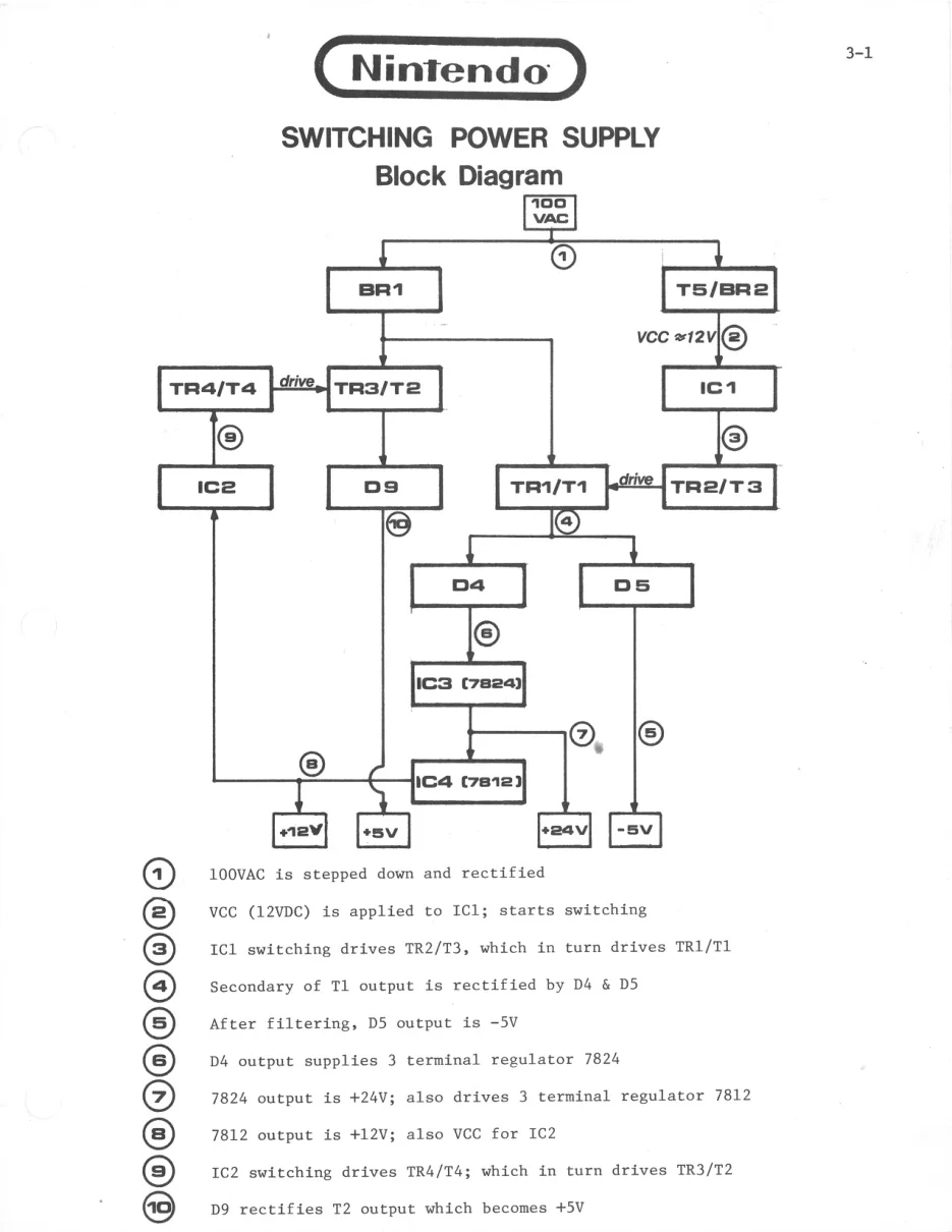 package power supply service manual|nintendo|parts-and-peripherals|.webp